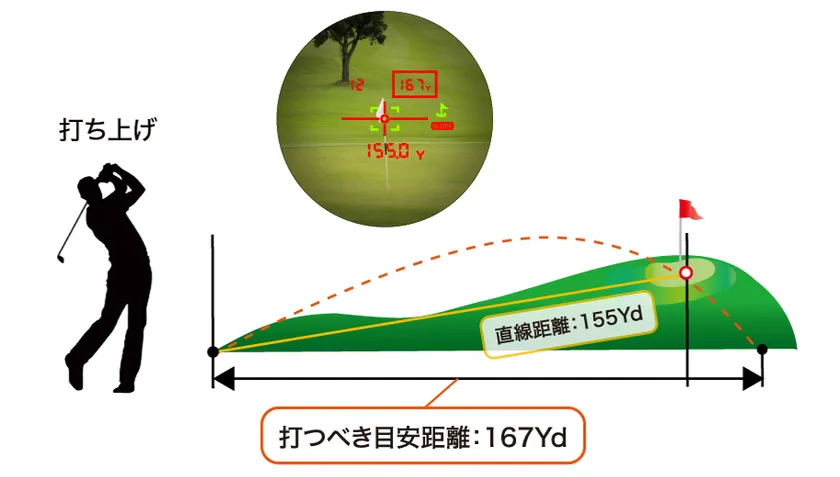 ゴルフ用距離計測器“Shot Navi”のサブブランド 「Shot Navi Nexia」が